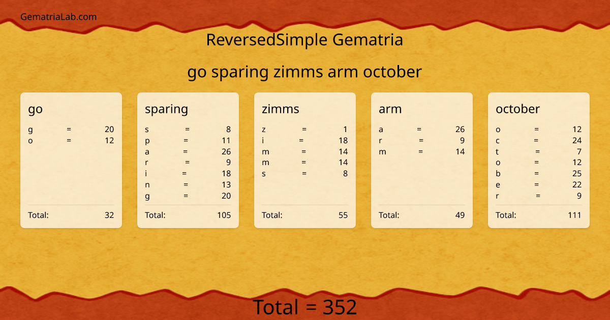 go sparing zimms arm october in reversedSimple Gematria